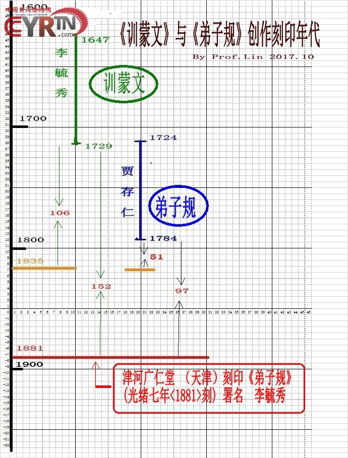 《弟子规》的作者到底是谁? 《弟子规》的作者到底是谁?